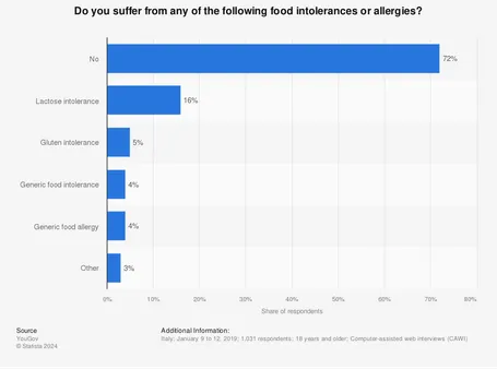 Nut Allergies are Serious